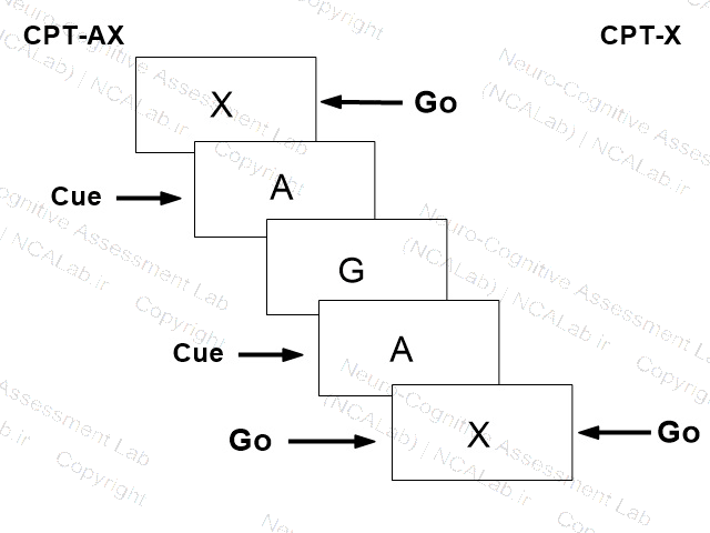  آزمون عملکرد پیوسته